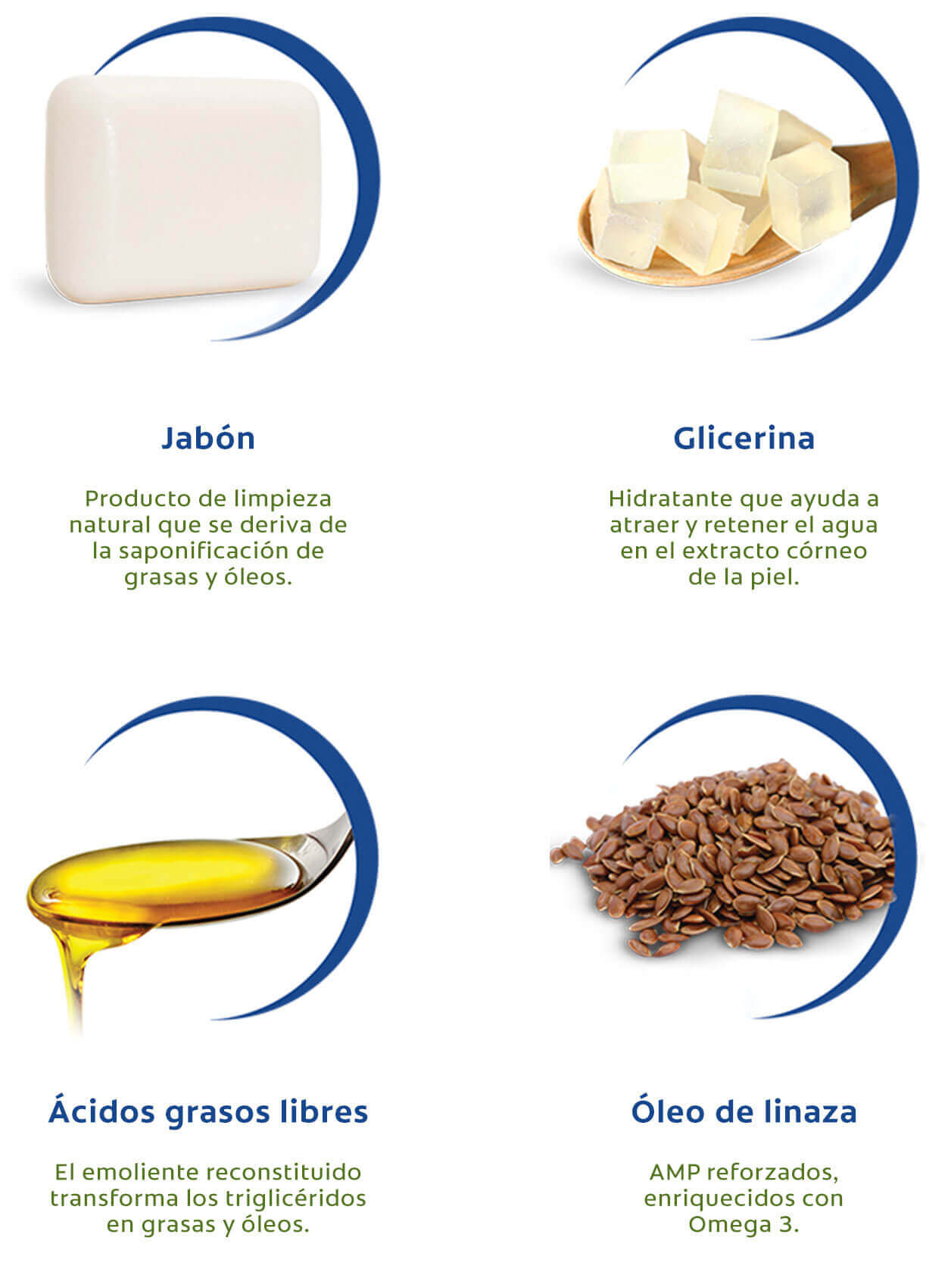 Ingredientes prodcutos de limpieza para la piel