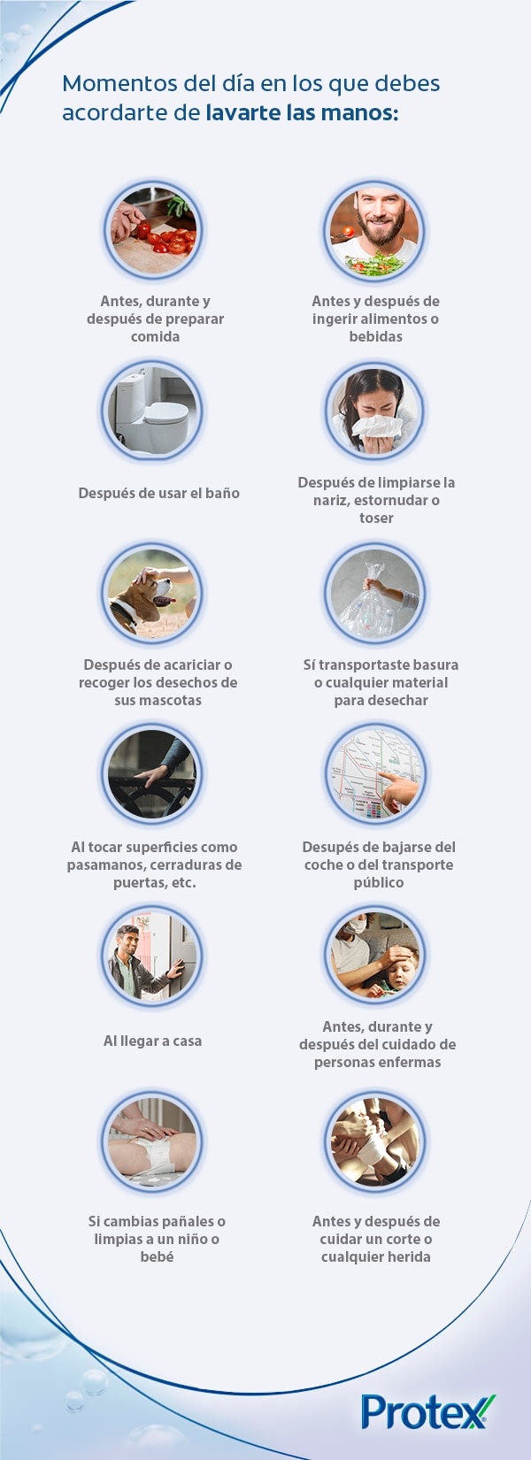 Descripción de los momentos en que se debe lavar las manos