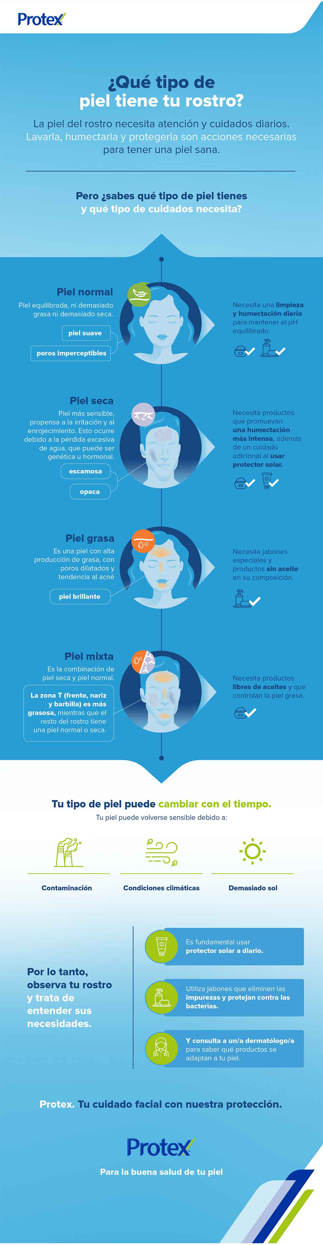 ¿Qué tipo de piel tiene tu rostro? ¿Qué tipo de piel tiene tu rostro?