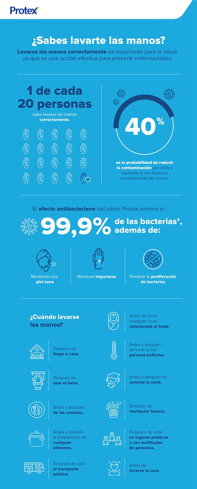 ¿Sabes lavarte las manos? Correcto Lavado de manos. ¿Sabes lavarte las manos? Correcto Lavado de manos.