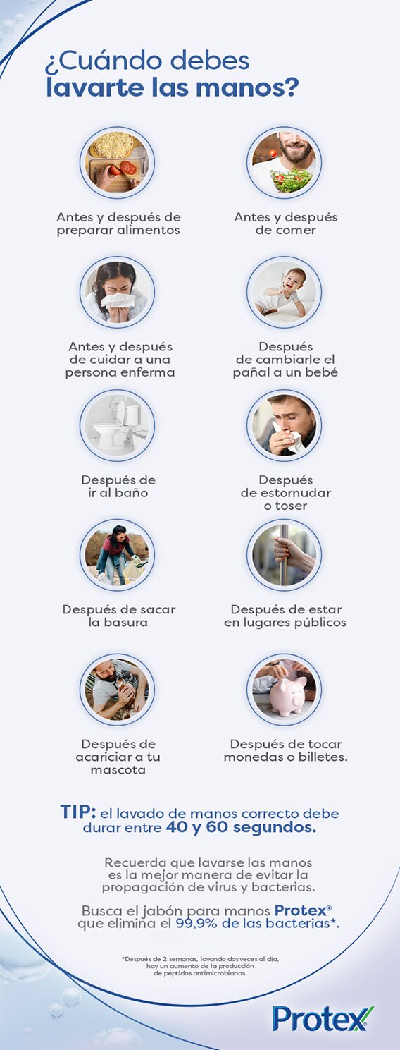 Importancia del lavado de manos Importancia del lavado de manos