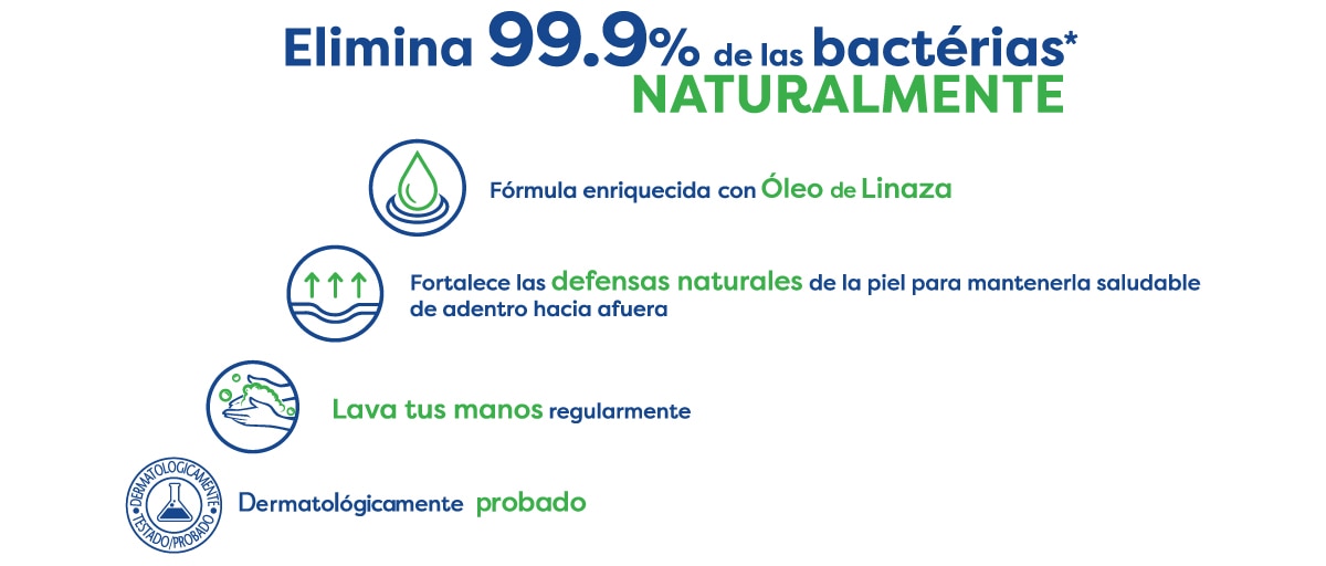 Protex® elimina 99,9% de las bacterias naturalemente