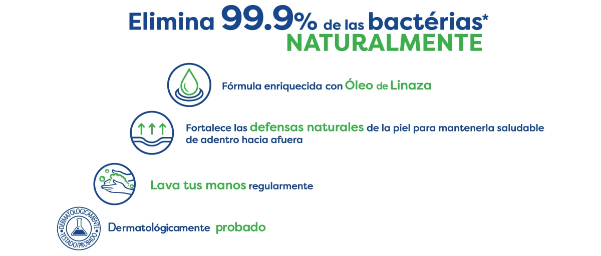 Protex elimina 99,9% de las bactérias naturalemente