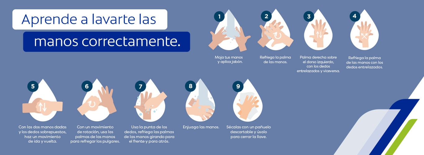 Vamos juntos a prevenir el contagio - Aprende a lavarte las manos